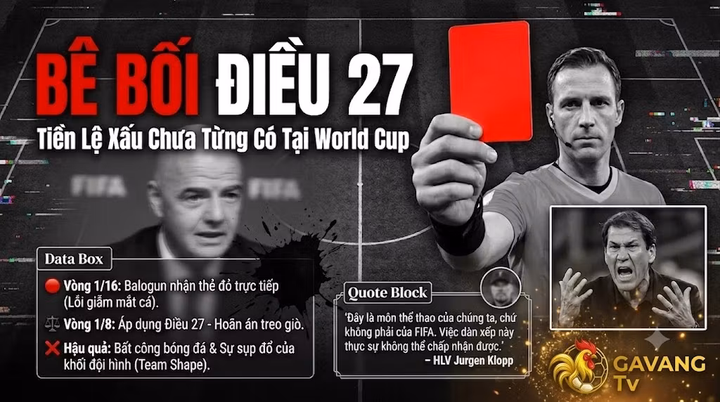 Góc nhìn chuyên gia phân tích về bê bối FIFA áp dụng Điều 27 hoãn án phạt thẻ đỏ cho Folarin Balogun và trích dẫn phản đối gay gắt từ HLV Jurgen Klopp.