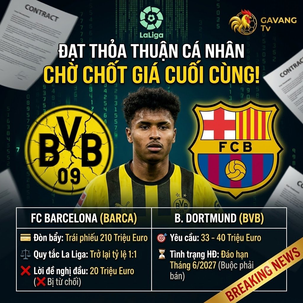 Cập nhật chi tiết phí chuyển nhượng và đàm phán hợp đồng của Karim Adeyemi giữa Barcelona và Borussia Dortmund.
