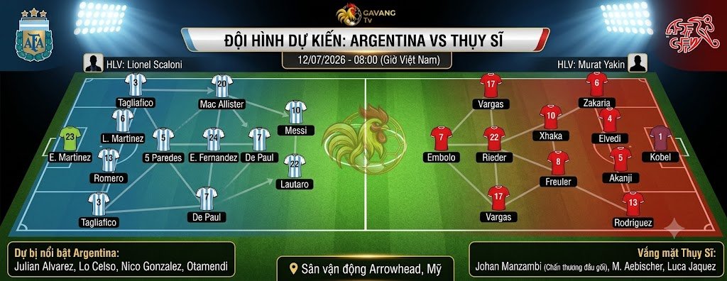 Sa bàn sơ đồ chiến thuật và đội hình dự kiến trận Argentina vs Thụy Sĩ tại tứ kết World Cup 2026.