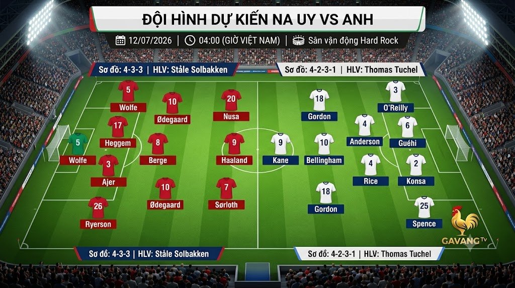 Sơ đồ đội hình xuất phát dự kiến trận Na Uy vs Anh tại vòng tứ kết World Cup 2026, Na Uy thi đấu với sơ đồ 4-3-3 đối đầu tuyển Anh vận hành sơ đồ 4-2-3-1.