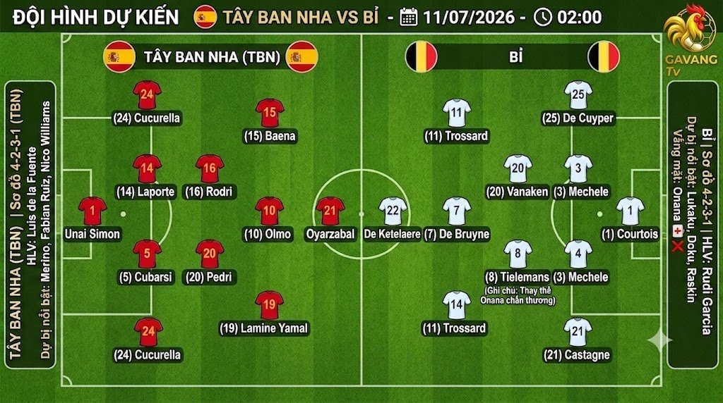 Sơ đồ đội hình dự kiến và chiến thuật trận Tây Ban Nha vs Bỉ tứ kết World Cup 2026 - Gavang TV