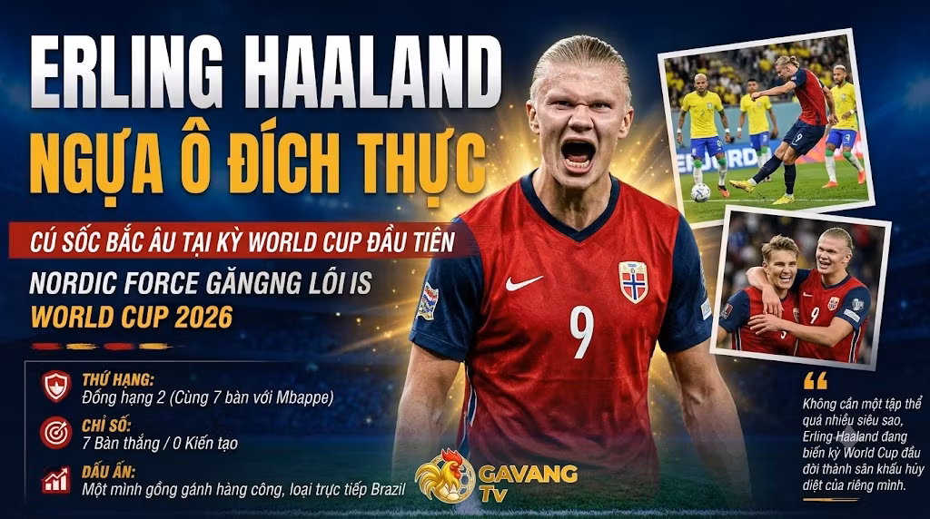 Tiền đạo Erling Haaland gồng gánh đội tuyển Na Uy, trở thành hiện tượng ngựa ô tại World Cup 2026, phân tích dữ liệu thống kê bởi Gavang TV.
