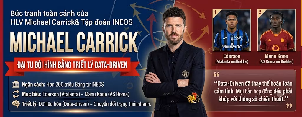 HLV Michael Carrick và sa bàn chiến thuật đại tu tuyến giữa MU bằng triết lý chuyển nhượng Data-driven từ INEOS.