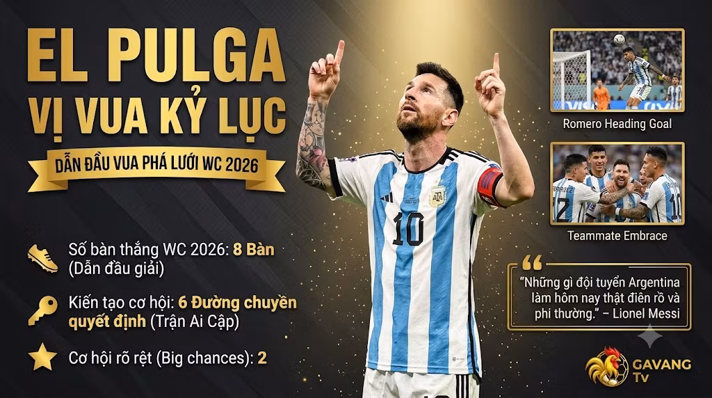 Lionel Messi - El Pulga dẫn đầu danh sách Vua phá lưới World Cup 2026 với 8 bàn thắng, thiết lập kỷ lục ghi 21 bàn qua các kỳ World Cup cùng hàng loạt chỉ số kiến tạo đỉnh cao.