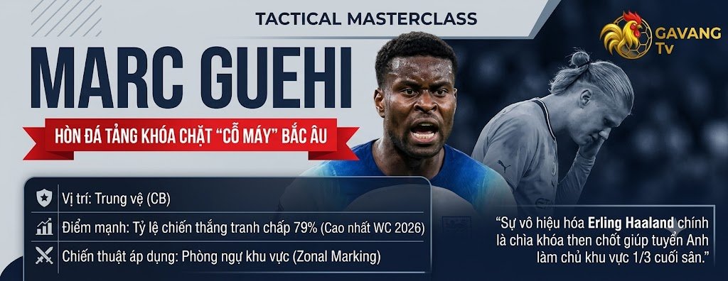 Trung vệ Marc Guehi vô hiệu hóa Erling Haaland, điểm nhấn chiến thuật phòng ngự khu vực giúp tuyển Anh làm chủ trận đấu trước Na Uy.
