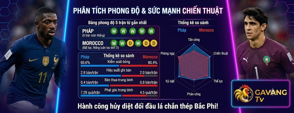 Bảng phân tích phong độ, thống kê kiểm soát bóng và biểu đồ radar chiến thuật trận đấu giữa đội tuyển Pháp và Morocco tại tứ kết World Cup 2026.
